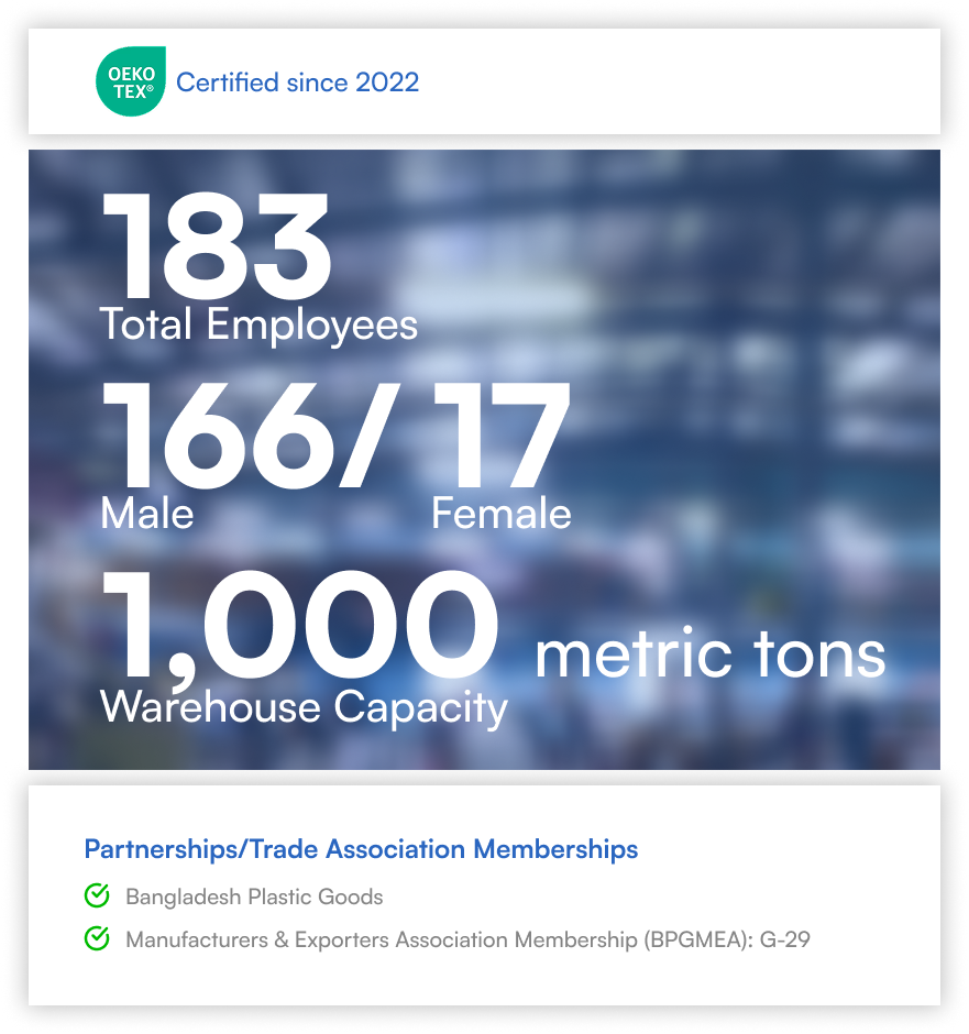 Employee Count